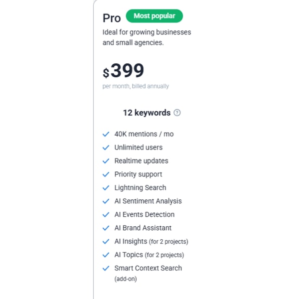 Brand24 Pro Plan Review
