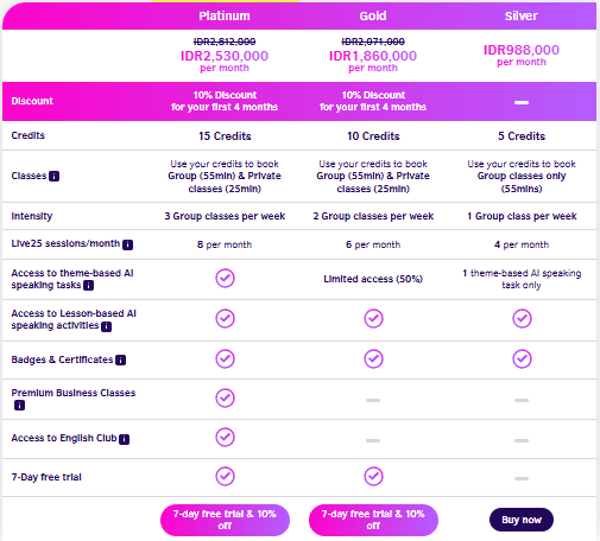 British Council Subscription Plans Review
