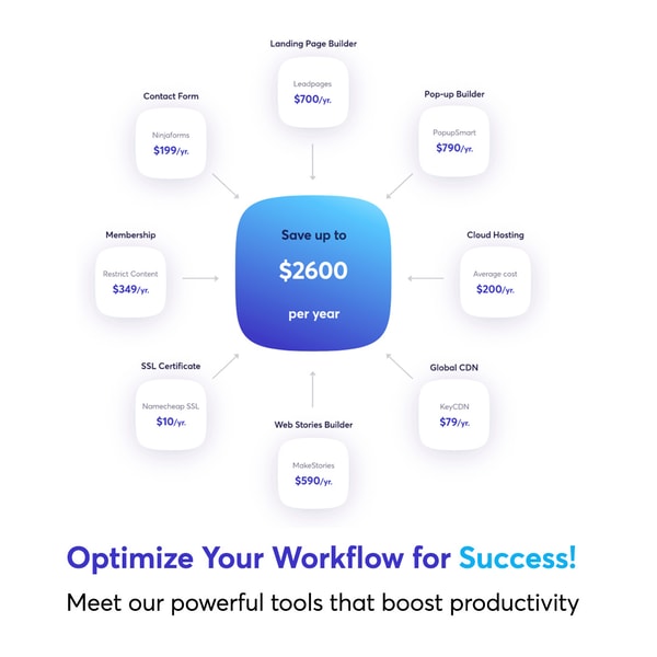 Brizy Personal Plan Review