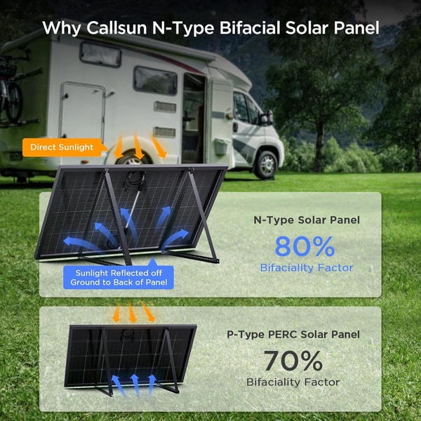 Callsun Solar 200W N-Type Bifacial Solar Panel Review
