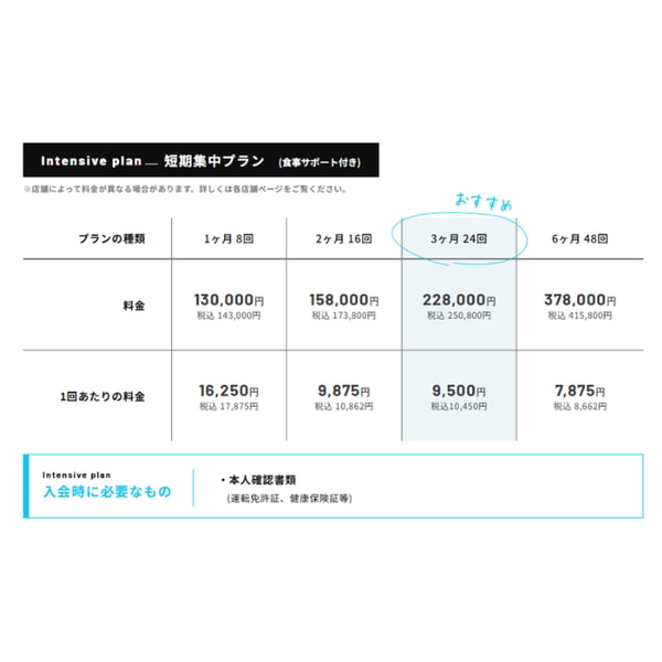 CALORIE TRADE JAPAN 1Month Intensive Personal Training Plan レビュー