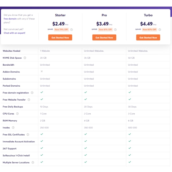 ChemiCloud Shared Hosting Starter Review