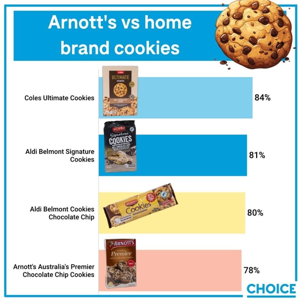 Overview of CHOICE