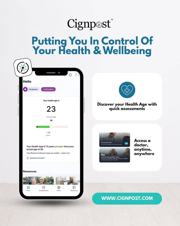 Cignpost Review