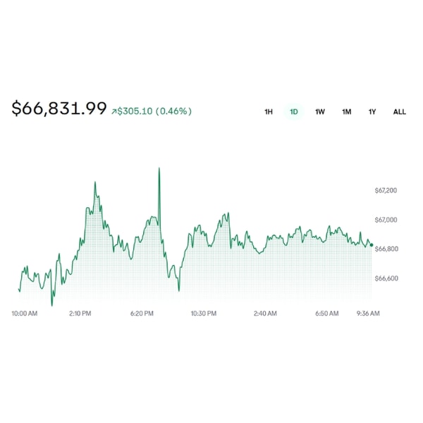 Coinbase Bitcoin Review