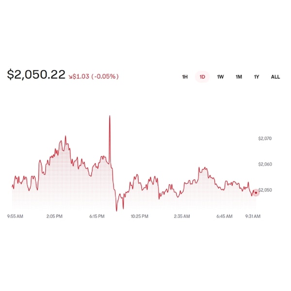 Coinbase Ethereum Review