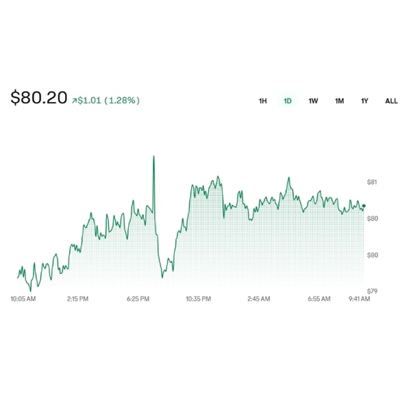 Coinbase Solana Review
