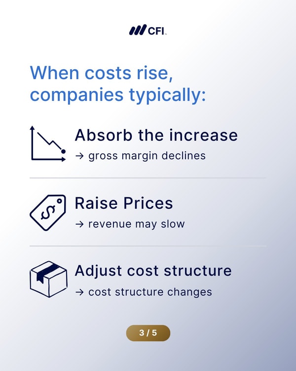 About Corporate Finance Institute
