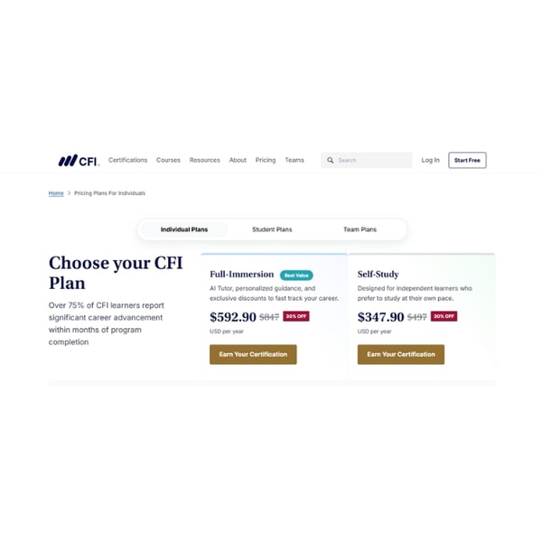 Corporate Finance Institute Subscription Details