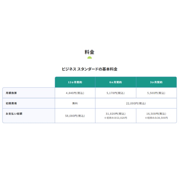 CPI Business Standard Plan レビュー