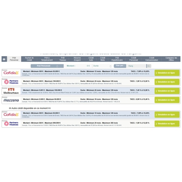 Creditneto Personal Loan Avis