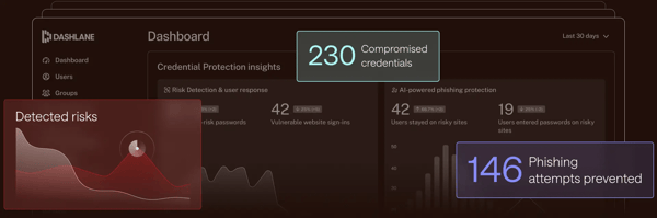 Dashlane Omnix Platform Review