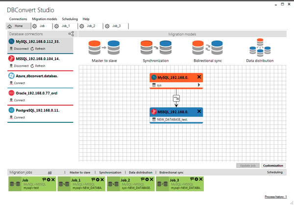 Overview of DBConvert