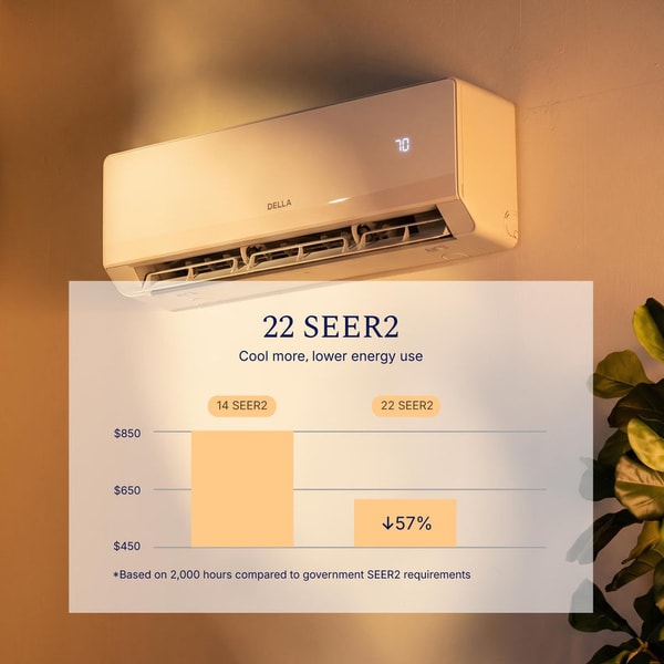 DELLA Serena Series 12000 BTU 22 SEER2 Review