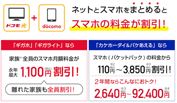 docomo Hikariについて