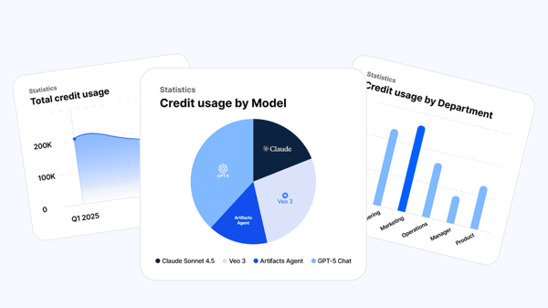 Doraverse Business Review