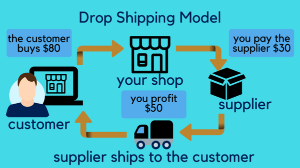 Dropship-Empire Turnkey Dropshipping Store Review