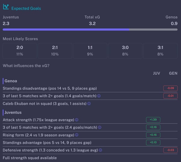 DumbleScore Scout Plan Review