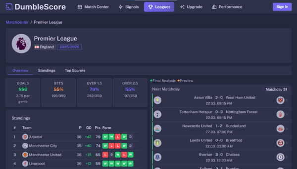 DumbleScore Oracle Plan Review