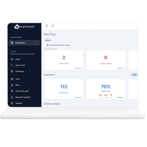 EazyChat Review