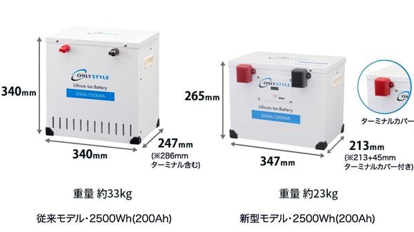 Eco-Power オンリースタイル リン酸鉄リチウムイオンバッテリレビュー