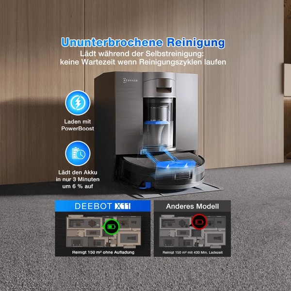 ECOVACS DEEBOT X11 OmniCyclone Bewertungen