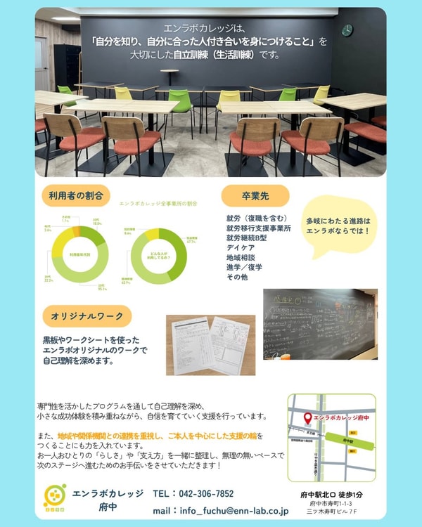 Enn Lab サービス内容の特徴