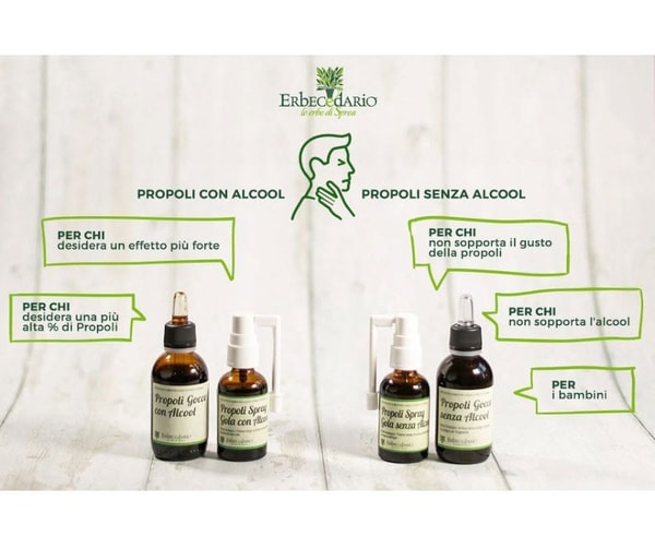 Erbecedario Recensione
