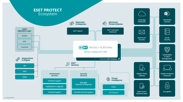 ESET Review