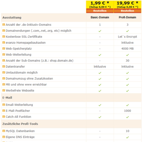 Evanzo Basic Domain Review
