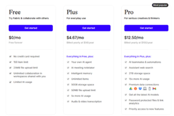 Fabric.so Pricing Review