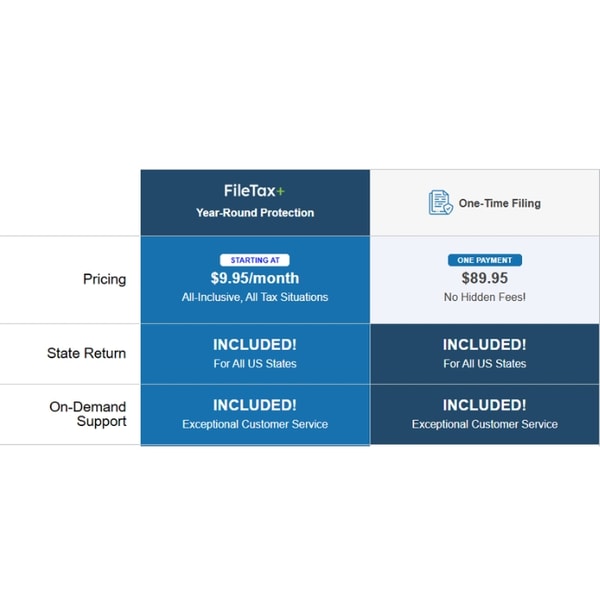 FileTax DIY Tax Return Review