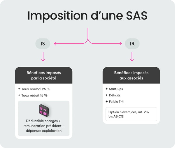 Pr&eacute;sentation et Analyse de Finom