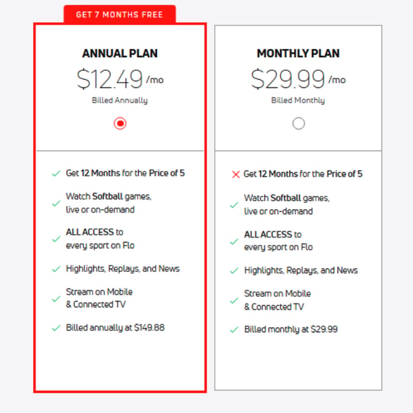 FloSoftball Monthly Plan Reviews