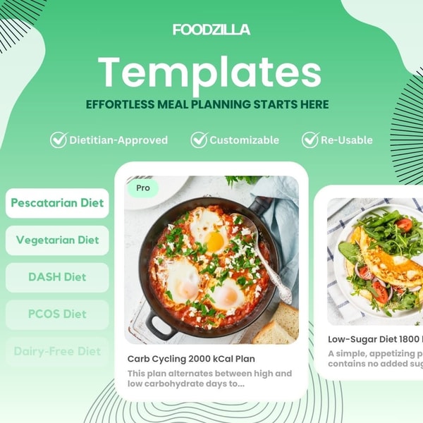 About Foodzilla