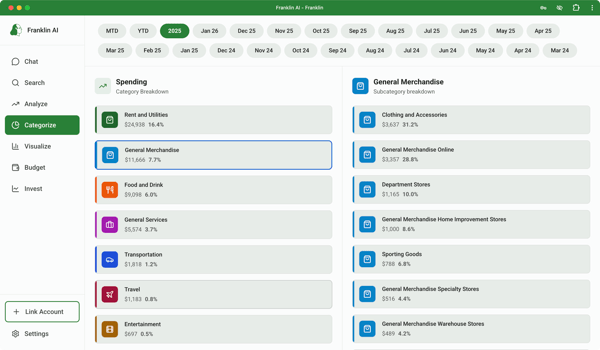 Franklin AI Annual Plan Review