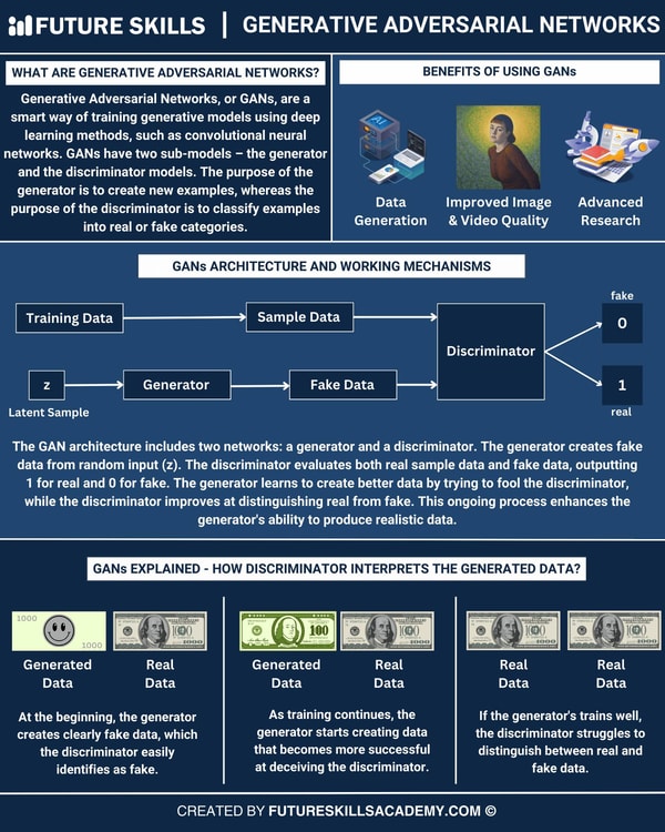Future Skills Academy Review