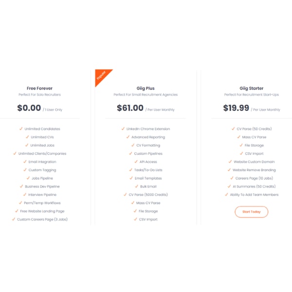 Giig Starter Review
