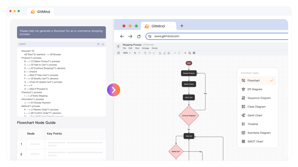 GitMind Review