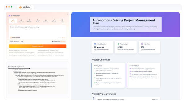 GitMind Basic Plan Review