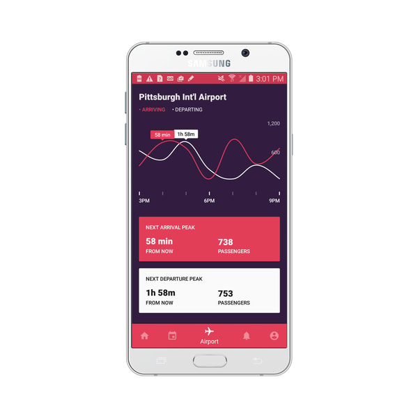 Overview of Gridwise