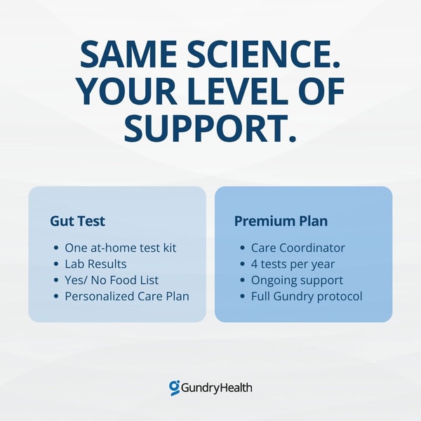 Gundry Health Review
