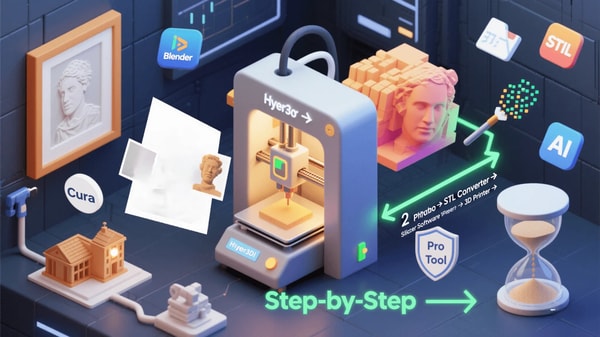 About Hyper3D