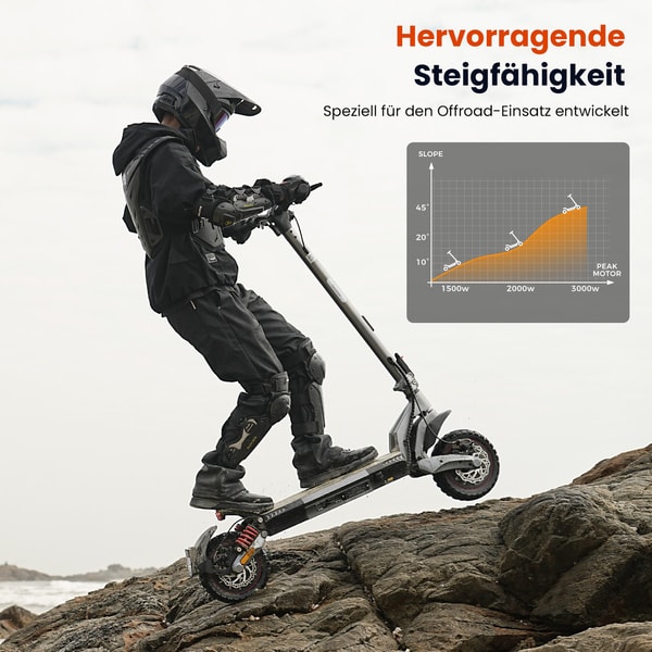 iHoverboard iX7Pro Offroad E-Scooter Bewertung