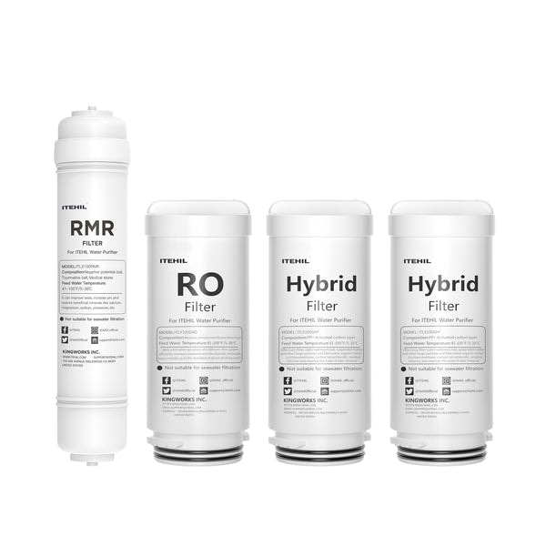 ITEHIL Replacement Filter Review