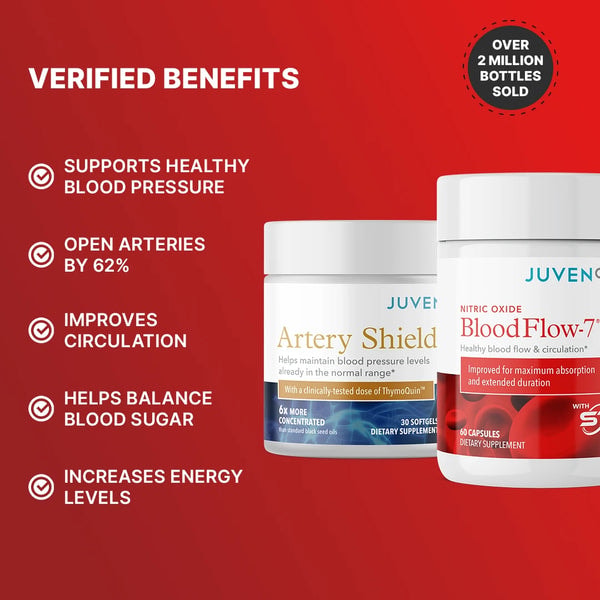 Juvenon Blood Pressure Protocol Review