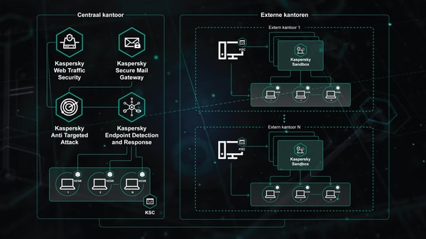 Kaspersky Plus Beoordeling