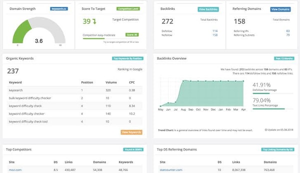 KeySearch Review