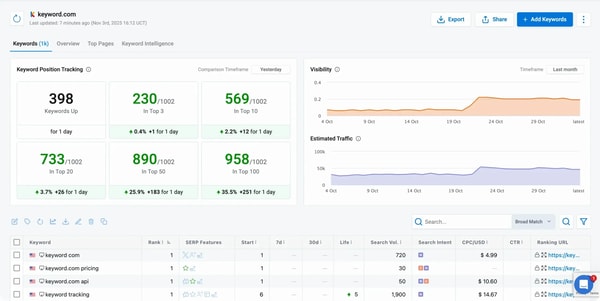 Keyword.com Review