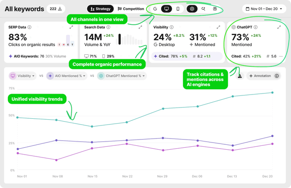 Keyword.com Rank Tracker Review